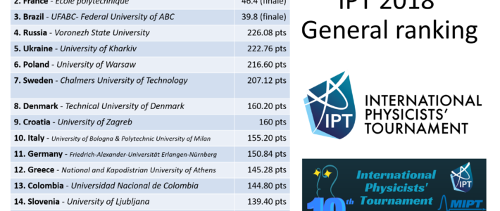 And the winners of IPT 2018 are…